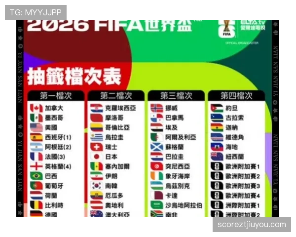 2026世界杯小组前两名晋级规则是什么还有哪些小组第三可以出线