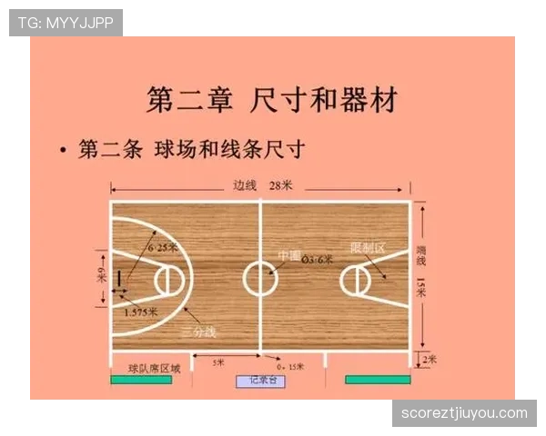 篮球新手必看：详解篮球规则中的持球启动规则