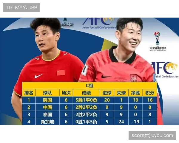 2026世界杯积分榜同分先看净胜球吗 2026世界杯积分榜同分先看净胜球吗