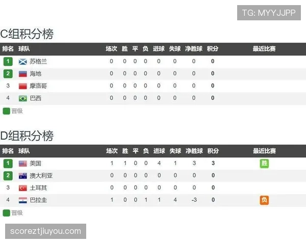 世界杯C组海地争取关键积分